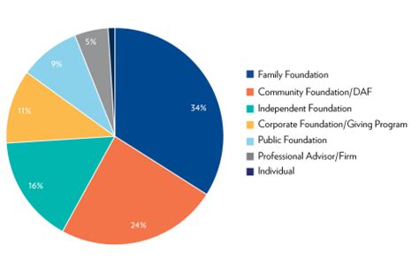 MI Philanthropy .